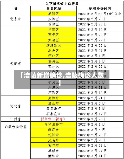 【涪陵新增确诊,涪陵确诊人数】