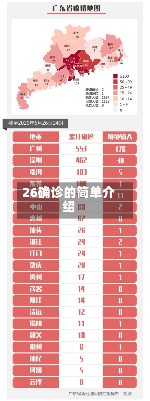 26确诊的简单介绍