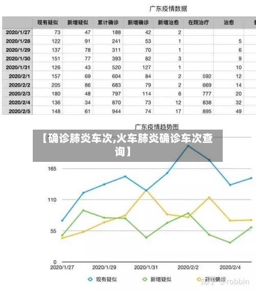 【确诊肺炎车次,火车肺炎确诊车次查询】