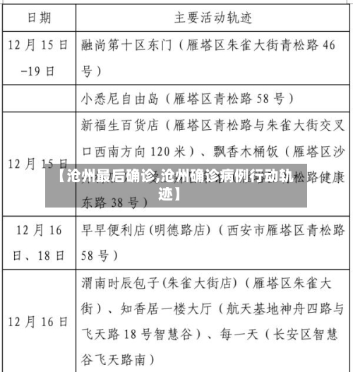 【沧州最后确诊,沧州确诊病例行动轨迹】