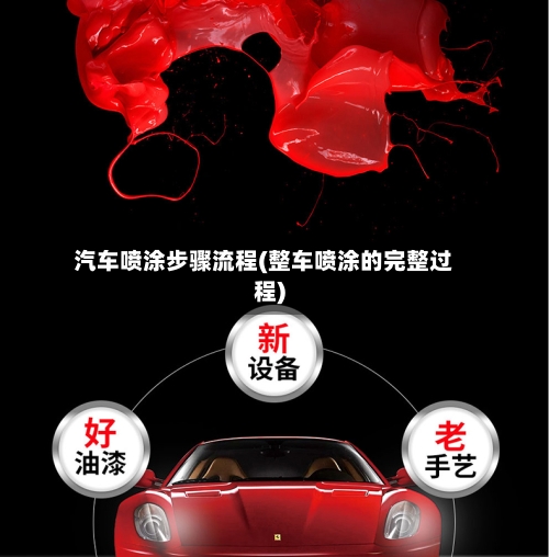 汽车喷涂步骤流程(整车喷涂的完整过程)