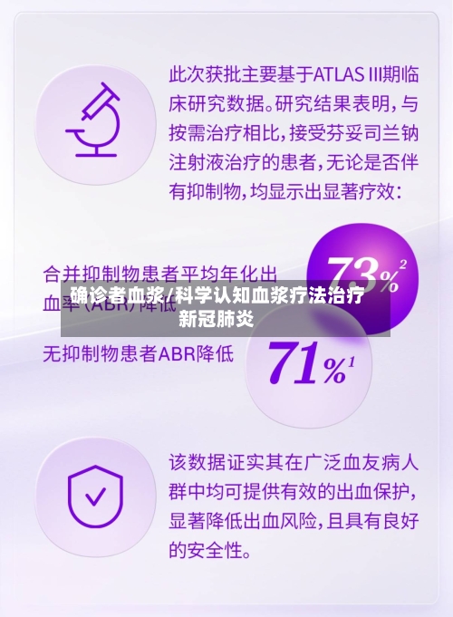 确诊者血浆/科学认知血浆疗法治疗新冠肺炎