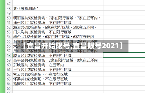 【宜昌开始限号,宜昌限号2021】
