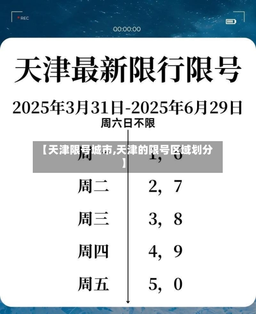 【天津限号城市,天津的限号区域划分】