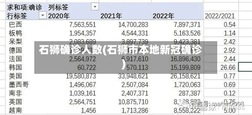 石狮确诊人数(石狮市本地新冠确诊)