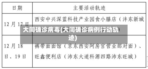 大同确诊病毒(大同确诊病例行动轨迹)