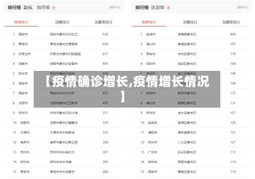 【疫情确诊增长,疫情增长情况】