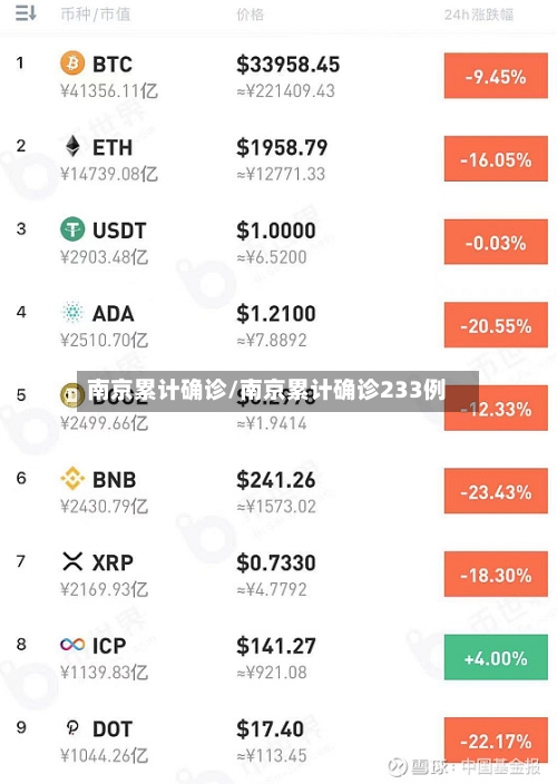 南京累计确诊/南京累计确诊233例