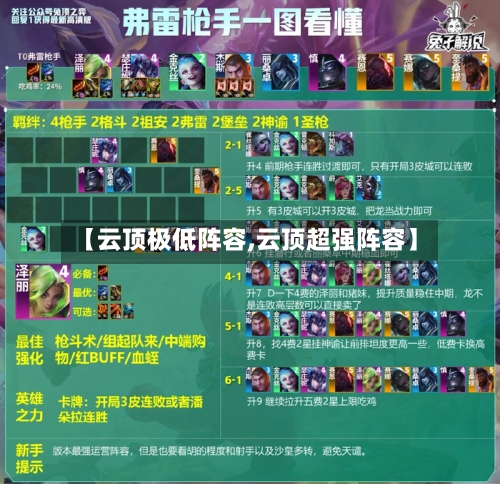 【云顶极低阵容,云顶超强阵容】