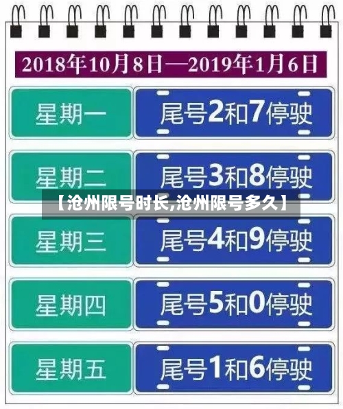 【沧州限号时长,沧州限号多久】