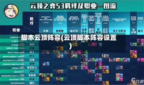 脚本云顶阵容(云顶脚本阵容设置)