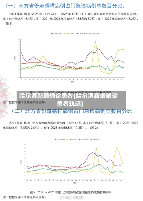 哈尔滨新增确诊患者(哈尔滨新增确诊患者轨迹)