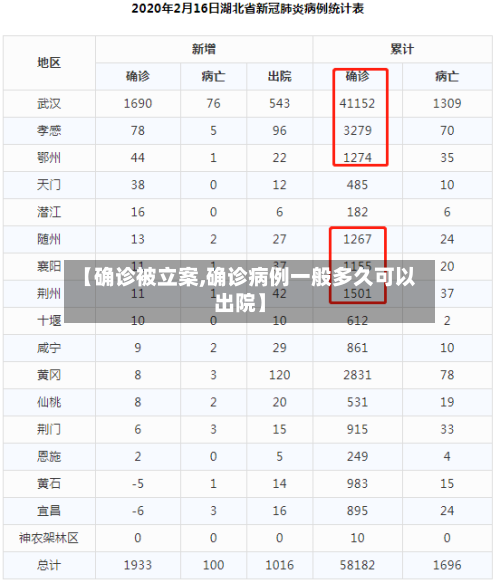 【确诊被立案,确诊病例一般多久可以出院】