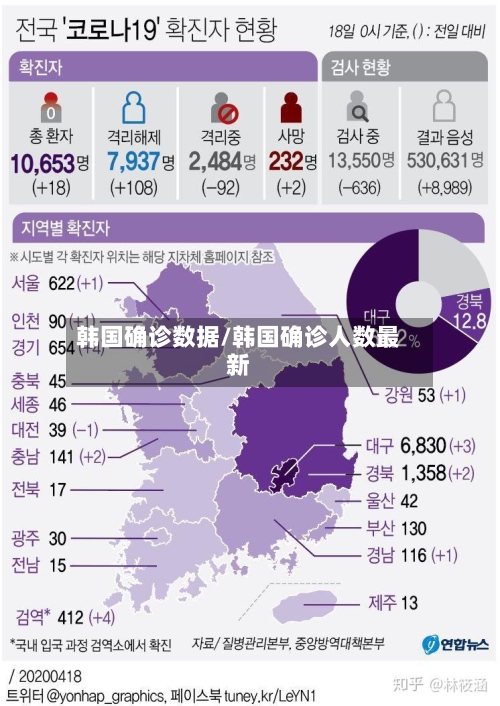 韩国确诊数据/韩国确诊人数最新