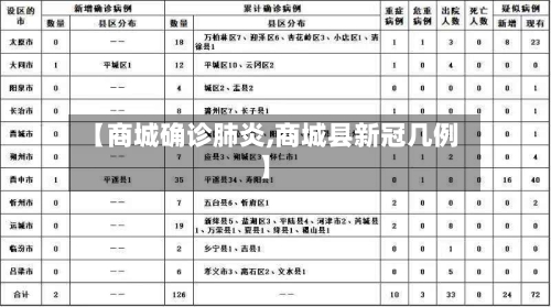 【商城确诊肺炎,商城县新冠几例】
