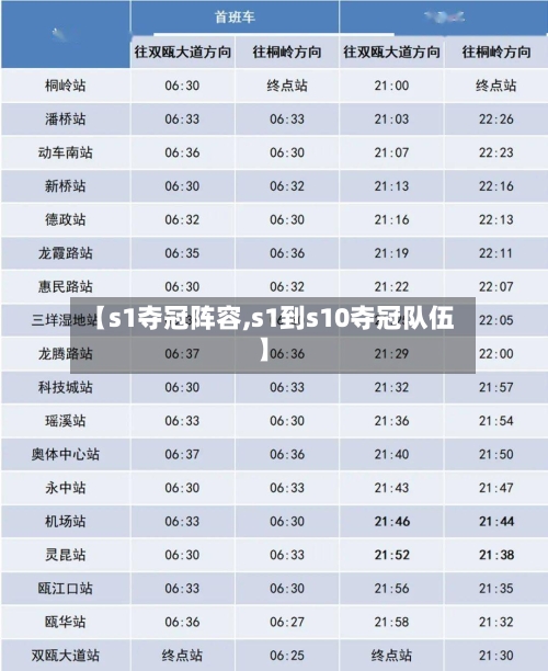 【s1夺冠阵容,s1到s10夺冠队伍】