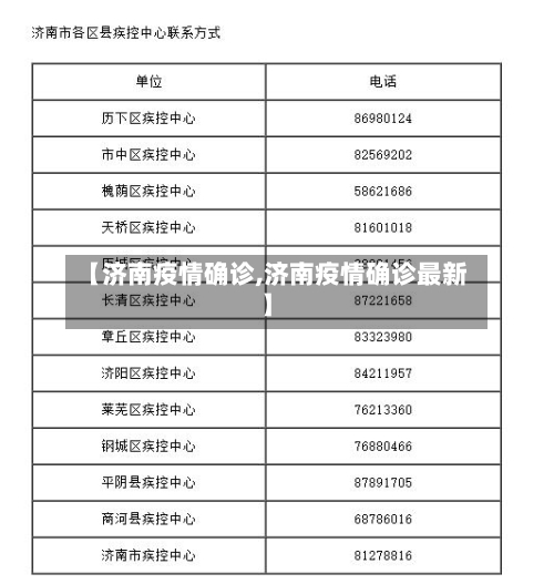 【济南疫情确诊,济南疫情确诊最新】