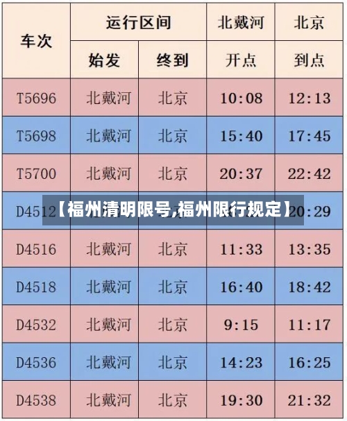 【福州清明限号,福州限行规定】
