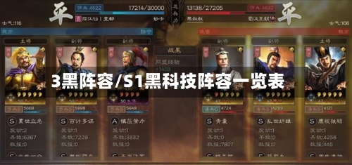 3黑阵容/S1黑科技阵容一览表