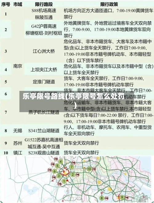乐亭限号路线(乐亭限号怎么处罚)