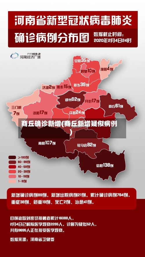 商丘确诊新增(商丘新增疑似病例)