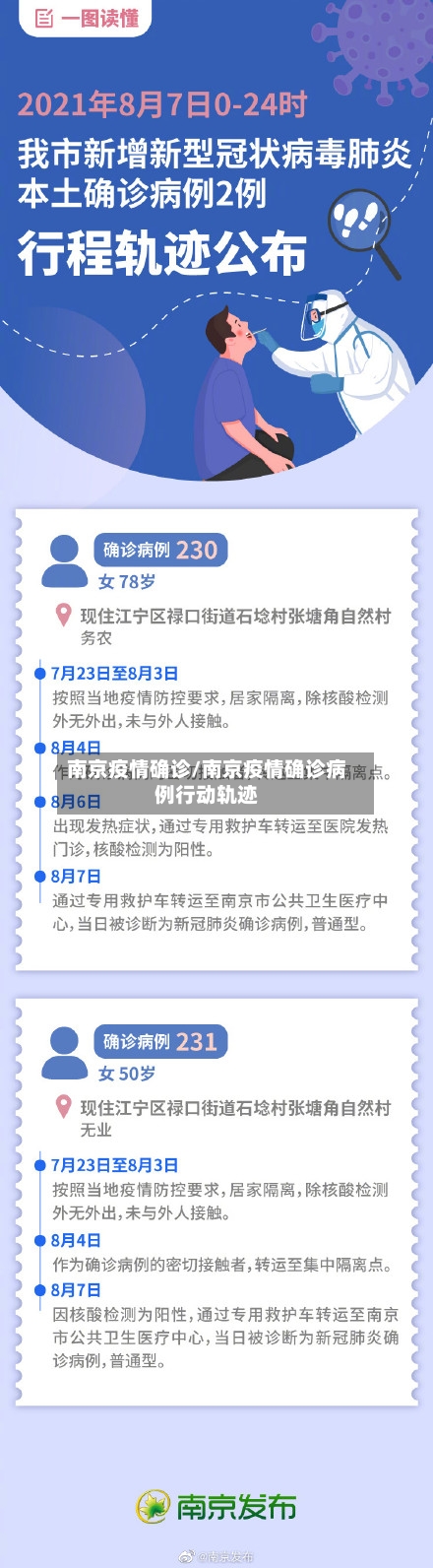 南京疫情确诊/南京疫情确诊病例行动轨迹