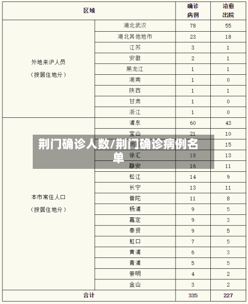 荆门确诊人数/荆门确诊病例名单