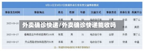 外卖确诊快递/外卖确诊快递能收吗