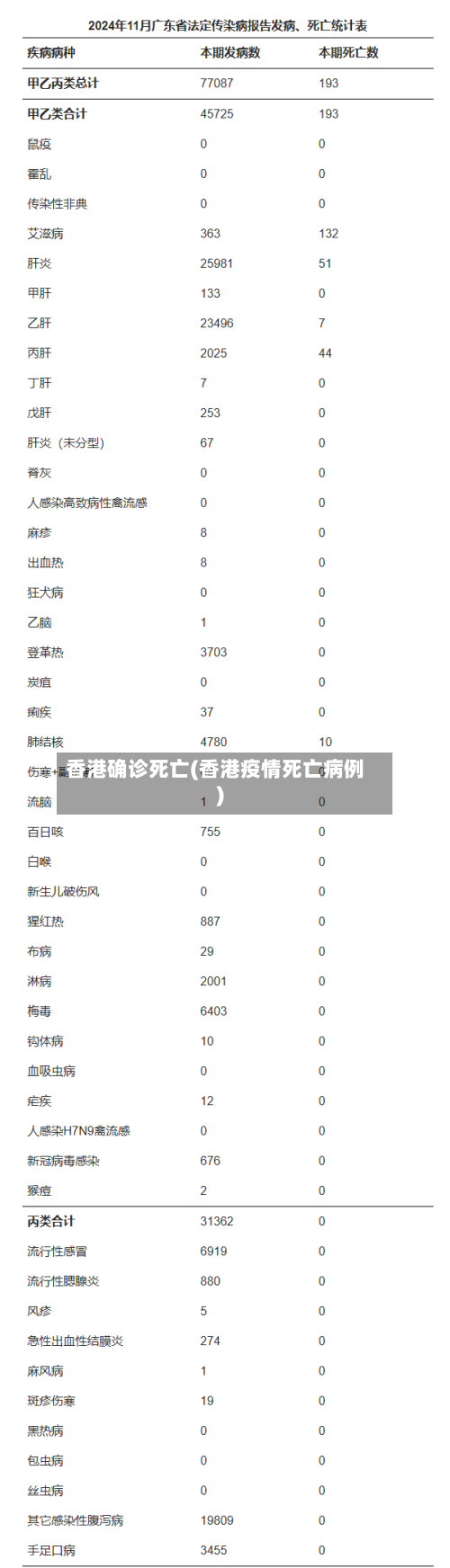 香港确诊死亡(香港疫情死亡病例)