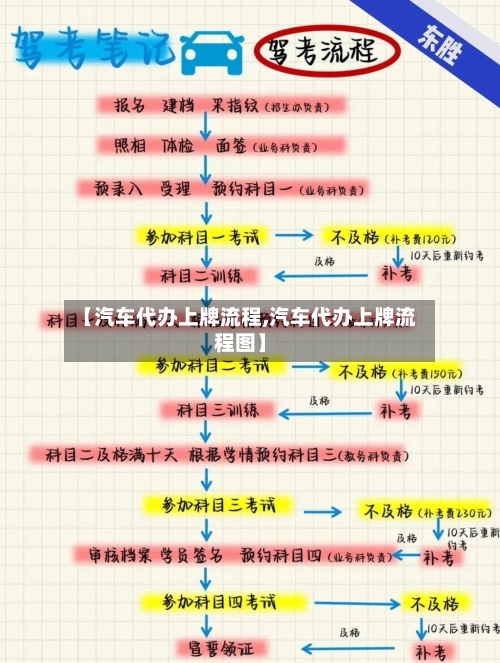 【汽车代办上牌流程,汽车代办上牌流程图】