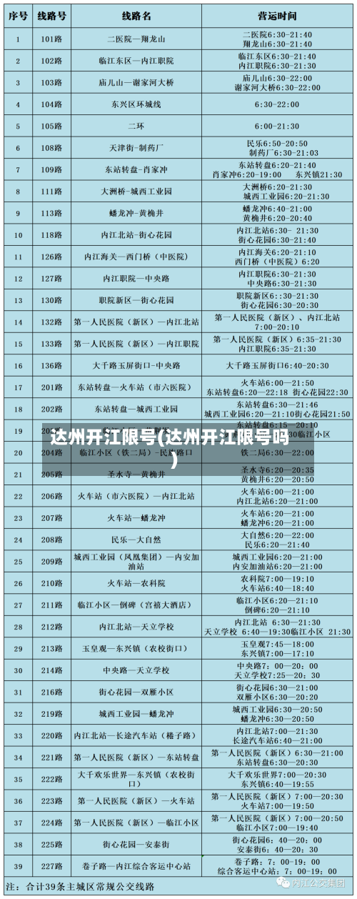 达州开江限号(达州开江限号吗)