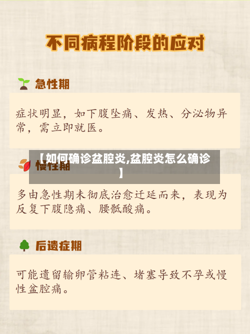 【如何确诊盆腔炎,盆腔炎怎么确诊】