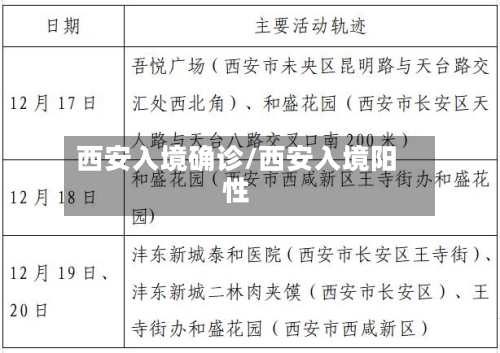 西安入境确诊/西安入境阳性