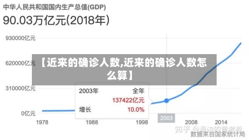【近来的确诊人数,近来的确诊人数怎么算】