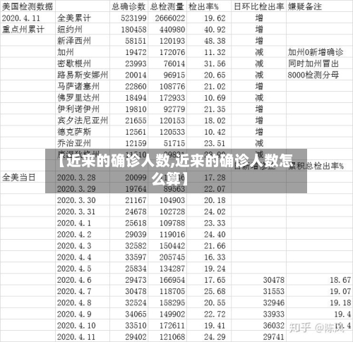 【近来的确诊人数,近来的确诊人数怎么算】