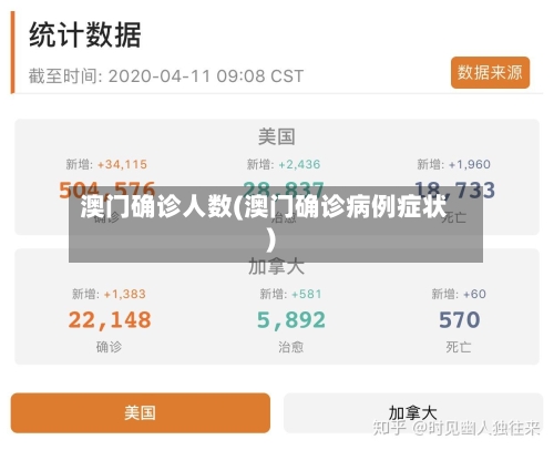 澳门确诊人数(澳门确诊病例症状)