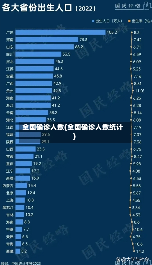 全国确诊人数(全国确诊人数统计)