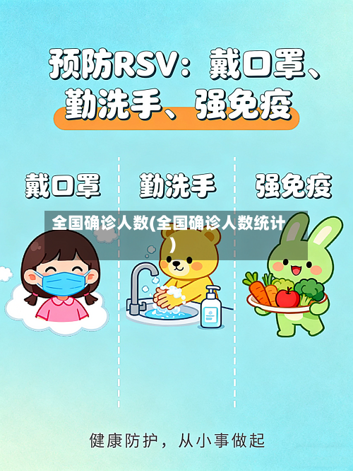 全国确诊人数(全国确诊人数统计)
