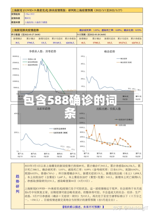 包含588确诊的词条
