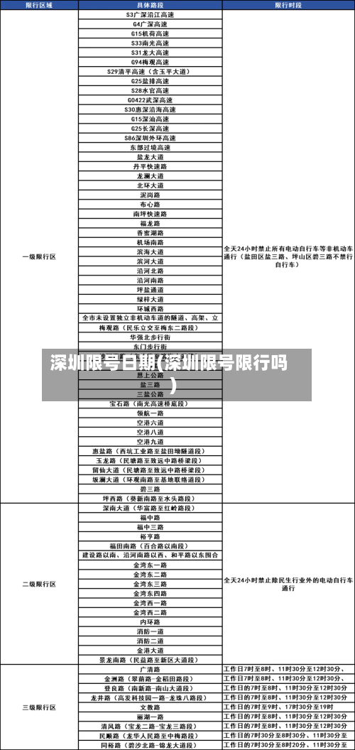 深圳限号日期(深圳限号限行吗)