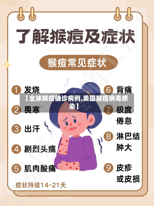 【全球猴痘确诊病例,美国猴痘病毒感染】