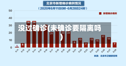 没过确诊(未确诊要隔离吗)