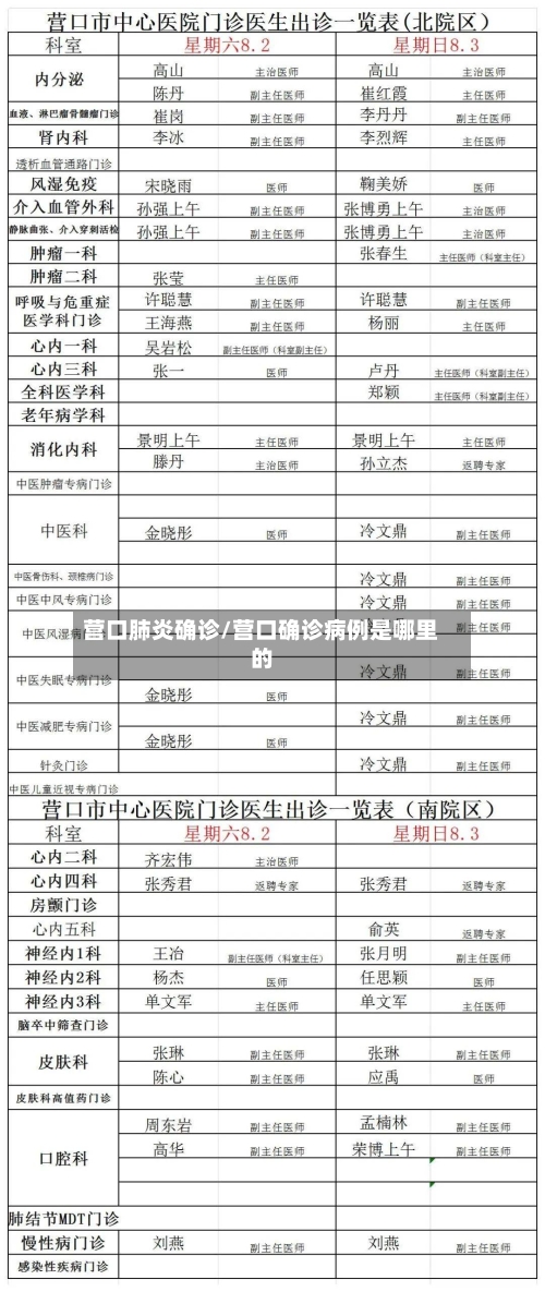 营口肺炎确诊/营口确诊病例是哪里的