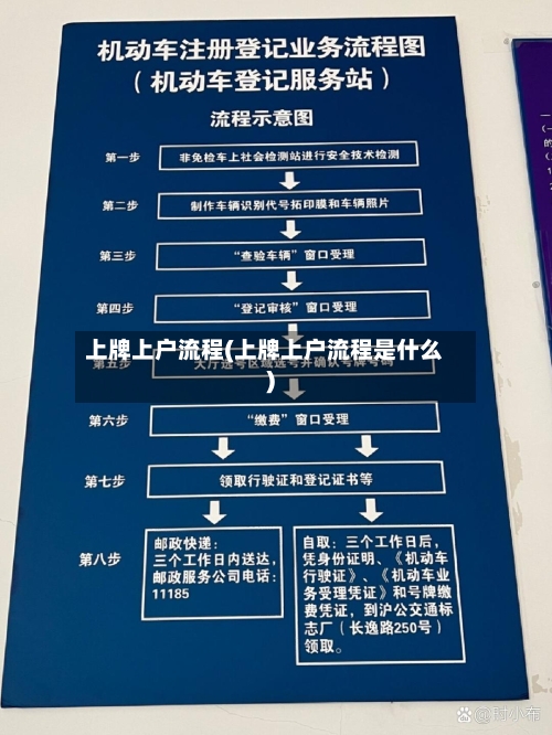 上牌上户流程(上牌上户流程是什么)