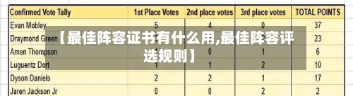 【最佳阵容证书有什么用,最佳阵容评选规则】