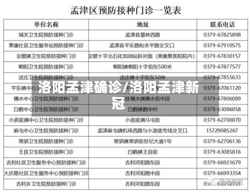洛阳孟津确诊/洛阳孟津新冠