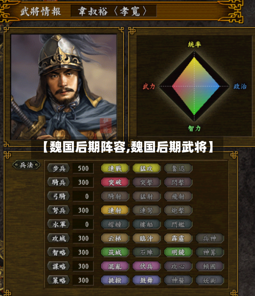 【魏国后期阵容,魏国后期武将】