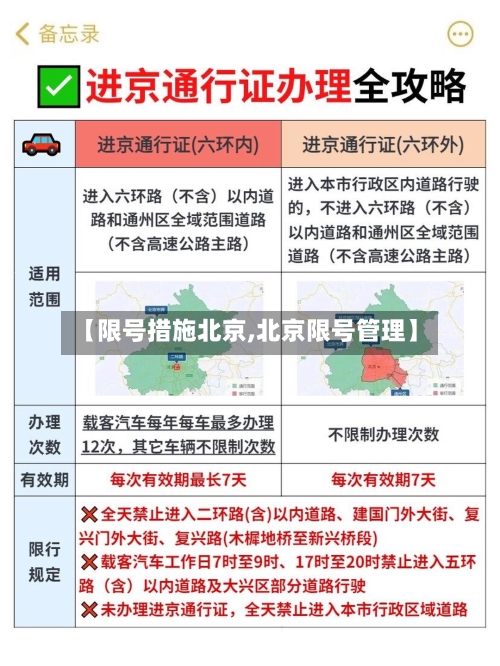 【限号措施北京,北京限号管理】