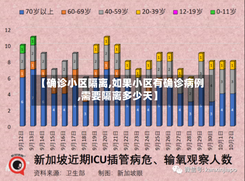 【确诊小区隔离,如果小区有确诊病例,需要隔离多少天】