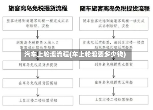 汽车上轮渡流程(车上轮渡要多少钱)